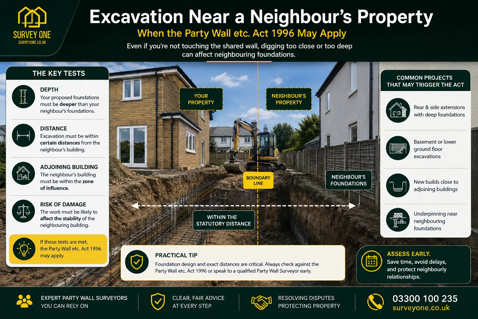 Do I Need a Party Wall Agreement? An infographic for complete party wall agreement need in case of excavation near neighbour's property in Twickenham, UK